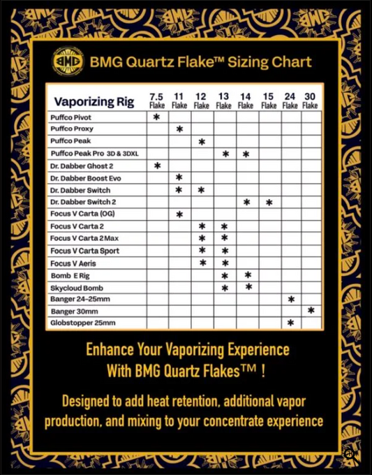 Black Market Glass x Highly Educated - 15mm Quartz Flakes