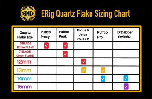 BMG x Highly Educated - 15mm Quartz Flakes
