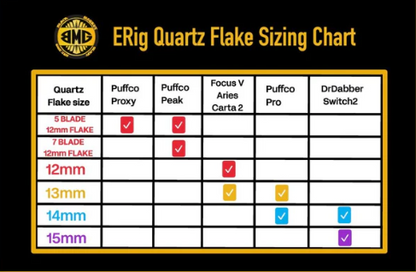 BMG x Highly Educated - 15mm Quartz Flakes
