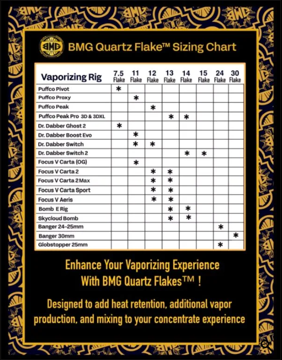 Black Market Glass x Highly Educated - 15mm Quartz Flakes